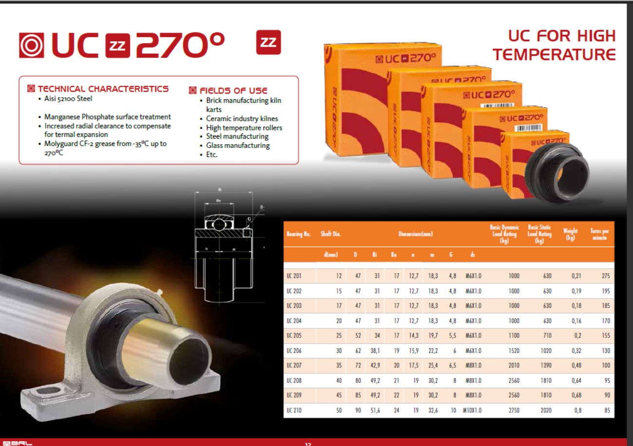 UCF 212 ENC 270ºC ENC YÜKSEK ISI (YANMAZ) RULMAN